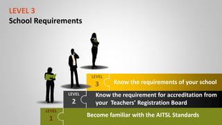 AITSL through the Library Lens | PPTX