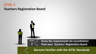 AITSL through the Library Lens | PPTX