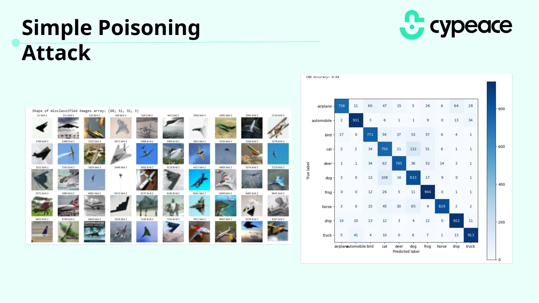 Simple Poisoning
Attack
 