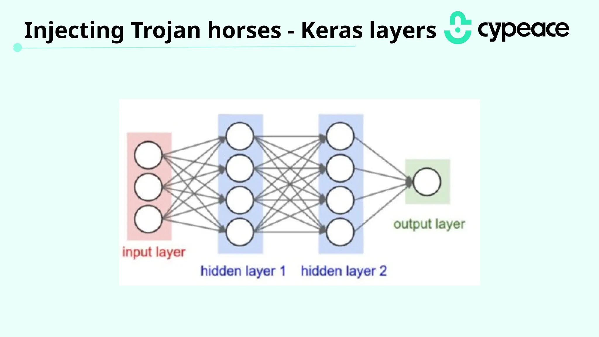 Injecting Trojan horses - Keras layers
 