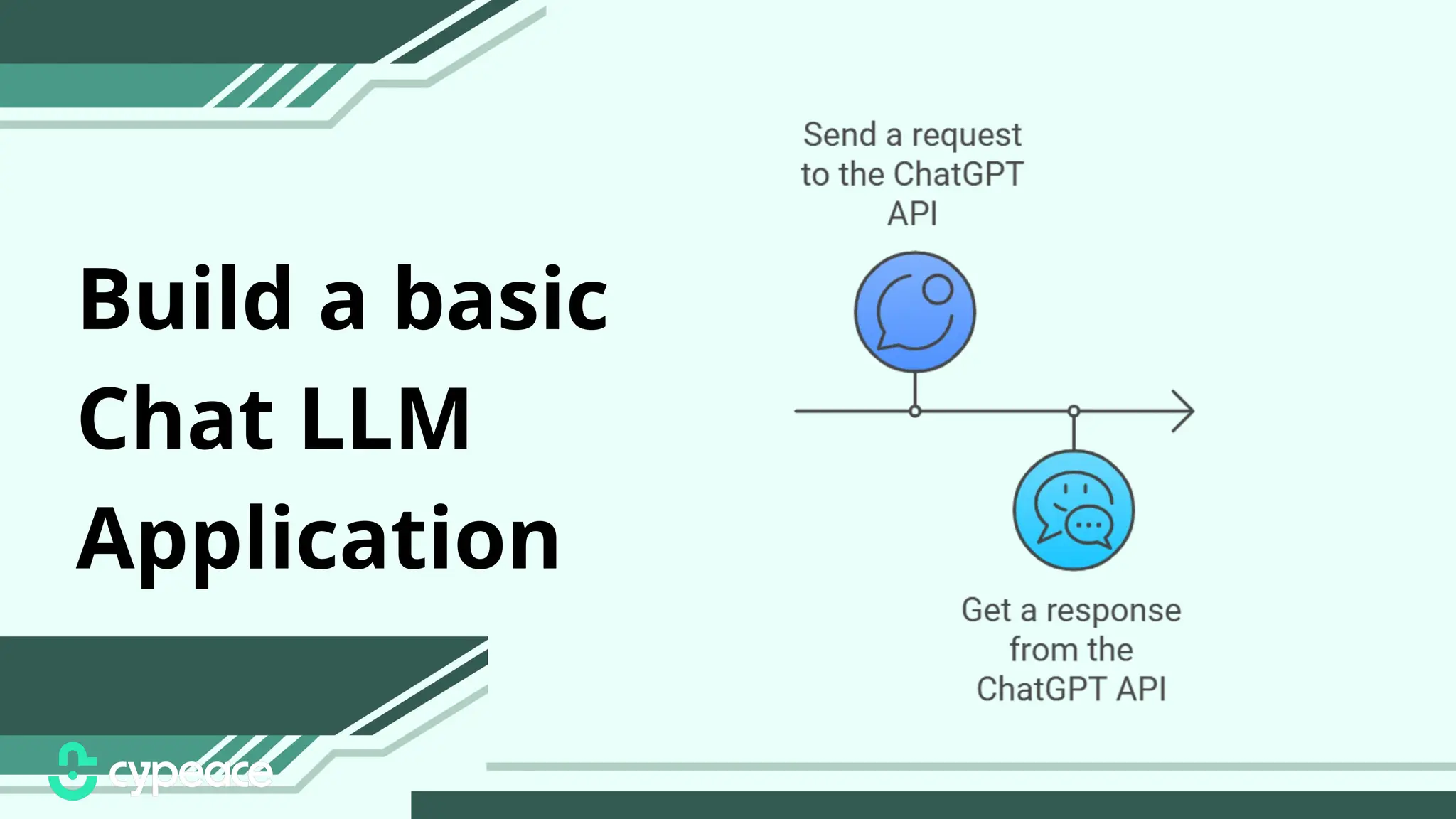 Build a basic
Chat LLM
Application
 