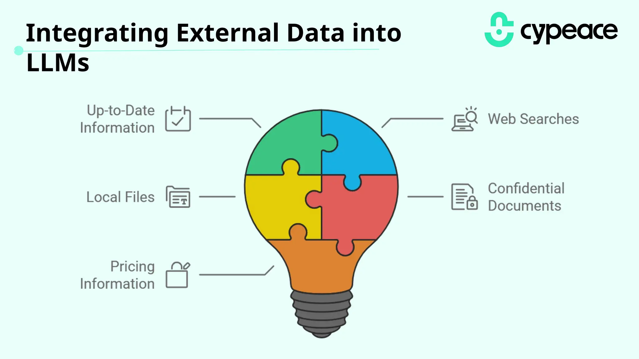 Integrating External Data into
LLMs
 