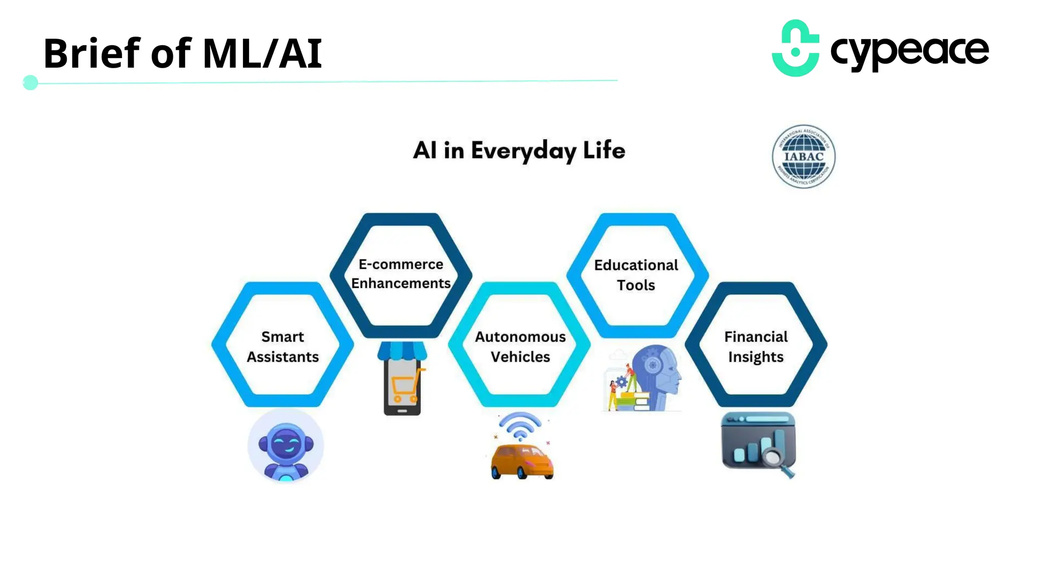 Brief of ML/AI
 