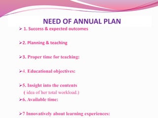 NEED OF ANNUAL PLAN
 1. Success & expected outcomes
2. Planning & teaching
3. Proper time for teaching:
4. Educational objectives:
5. Insight into the contents
( idea of her total workload.)
6. Available time:
7 Innovatively about learning experiences:
 