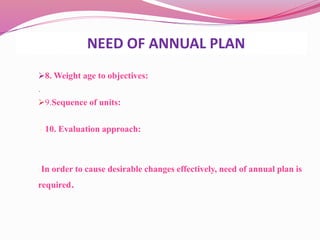 NEED OF ANNUAL PLAN
8. Weight age to objectives:
.
9.Sequence of units:
10. Evaluation approach:
•In order to cause desirable changes effectively, need of annual plan is
required.
 