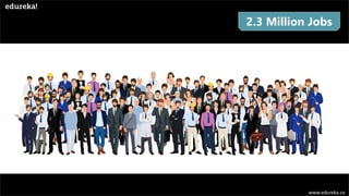 www.edureka.co
2.3 Million Jobs
