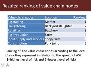 Value chain actors’ practices associated with the spread of African swine fever disease in smallholder pig systems in Uganda