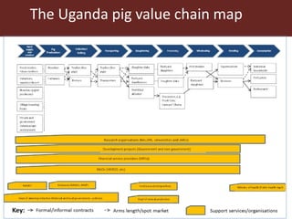 Value chain actors’ practices associated with the spread of African swine fever disease in smallholder pig systems in Uganda