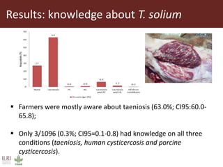 Taenia solium cysticercosis: Risk factors, perceptions and practices in smallholder pig production systems in Uganda