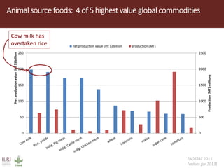 Healthy animals for healthy food