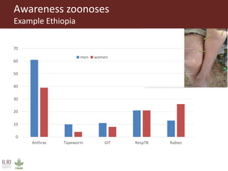 Healthy animals for healthy food