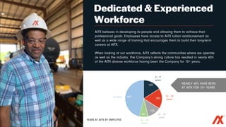 AITX ESG 2022 Policy | PDF