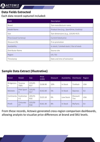 How to Effectively Use Competitor Price Trackers:
Operational Guidance and Benefits
Introduction
In the dynamic landscape of eCommerce, pricing strategy stands paramount, especially for digital storefronts.
Modern consumers are discerning, often prioritizing price comparison as a pivotal step before purchasing. The
allure of securing the best deals and most competitive prices drives this behavior. Consequently, a significant
portion of online shoppers actively engage in price monitoring across various platforms. Recognizing this trend,
online retailers must adeptly employ competitor price trackers to stay ahead.
By leveraging retail data scraping techniques, businesses can collect comprehensive retail data, offering insights
into the broader market's pricing landscape. Such price intelligence empowers retailers to craft a robust pricing
strategy, bolstering sales, enhancing profit margins, and fostering customer loyalty. Moreover, a data-driven
eCommerce pricing approach ensures competitiveness, with dynamic pricing becoming increasingly prevalent.
In essence, utilizing a competent competitor price tracker facilitates effective pricing optimization and solidifies a
retailer's position in the fiercely competitive eCommerce arena.
How to Use Zomato API to Scrape Restaurant Data – A
Detailed Guide
In the dynamic world of digital gastronomy, where culinary delights and dining experiences
are increasingly explored and celebrated online, the demand for up-to-date restaurant data
is insatiable. As food enthusiasts and businesses seek the latest insights into menus, reviews,
and more, the Zomato API emerges as a powerful tool for scraping this invaluable
information.
Introduction
Our comprehensive guide delves into the intricate art of utilizing the Zomato API to scrape
restaurant data. Whether you're a restaurateur striving to understand your competitors, a
food blogger searching for fresh content, or a data enthusiast eager to explore culinary
trends, this guide will serve as your compass in the world of data extraction.
We will navigate through the intricacies of Zomato Scraper, uncovering its capabilities to
provide you with rich, real-time restaurant data. From scraping restaurant details to
accessing customer reviews, our detailed guide ensures that you harness the full potential of
this resource.
What are Datasets? - A Comprehensive Guide
This blog will provide a comprehensive overview of datasets, including their definition, different
types of datasets, and strategies for maximizing the value of data.
What is a Dataset?
Extracting Information from TripAdvisor: A Guide to
Scraping Data from Hotels and Restaurants
Introduction
Leveraging the appropriate API makes scraping TripAdvisor on a large scale a straightforward task.
You don't need to possess advanced computer skills to achieve this. Our comprehensive, step-by-
step guide is designed to walk you through extracting data from TripAdvisor using a user-friendly
web scraping tool.
TripAdvisor stands out as a powerhouse with an extensive database comprising over 8 million
locations, 1 billion reviews, and support for 29 languages. As of 2022, when the cumulative reviews
surpassed the one billion mark, it became evident that TripAdvisor's meticulous gaze would soon
cover every restaurant, hotel, vacation rental, or attraction listing.
Amidst TripAdvisor's vast sea of information lies a treasure trove awaiting extraction, analysis, and
innovative presentation. For those in the tourism, hospitality, or travel sectors, harnessing
TripAdvisor data proves invaluable for monitoring competitors and supporting strategic business
decisions. The TripAdvisor Scraper facilitates seamless and rapid web scraping, offering the most
straightforward route to consistently obtaining data at scale. This article delves into the myriad
benefits of scraping TripAdvisor, shedding light on how this process can be initiated, including
exploring the initial steps involving API utilization. Dive into the realm of data-driven insights with
TripAdvisor scraping.
Unlocking the Potential: The Advantages of
Scraping TripAdvisor Data
Data Fields Extracted
Each data record captured included:
Sample Data Extract (Illustrative)
From these records, Actowiz generated cross-region comparison dashboards,
allowing analysts to visualize price differences at brand and SKU levels.
Field Description
Brand Tyre manufacturer name
Model Name Product line (e.g., SportDrive, EcoGrip)
Size Tyre dimensions (e.g., 225/45 R17)
Price (Local Currency) Current listed price
Discount (%) If on promotion
Availability In stock / Limited stock / Out of stock
Distributor Name Source site
Region US / EU
Timestamp Date and time of extraction
Brand Model Size
Price
(USD)
Discount Availability Distributor Region
Bridgeston
e
Turanza
T005
225/45
R17
$138.90 10% In Stock TireRack USA
Michelin
Pilot Sport
4
225/45
R17
€142.00 5% In Stock Oponeo EU
Continenta
l
EcoContac
t 6
205/55
R16
$125.50 0% Low Stock
Discount
Tire
USA
Pirelli
Cinturato
P7
225/50
R18
€161.30 8% In Stock MyTyres EU
 