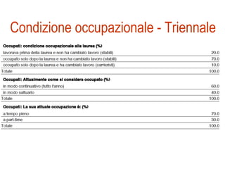 Condizione occupazionale - Triennale 
 