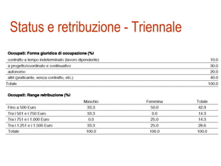 Status e retribuzione - Triennale 
 