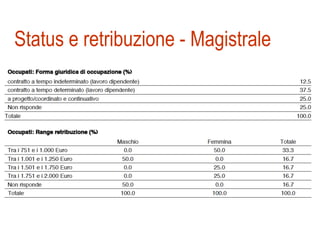 Status e retribuzione - Magistrale 
 