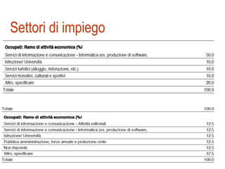 Settori di impiego 
 