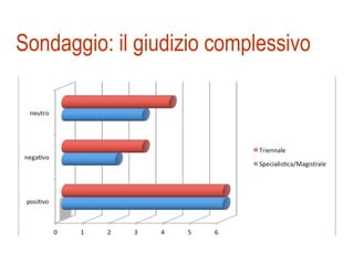 Sondaggio: il giudizio complessivo 
 
