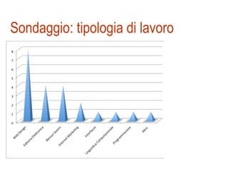 Sondaggio: tipologia di lavoro 
 