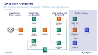 AWS AI In Practice #2 - Intelligent Document Processing | PDF