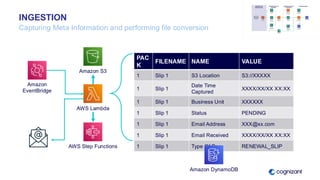 AWS AI In Practice #2 - Intelligent Document Processing | PDF