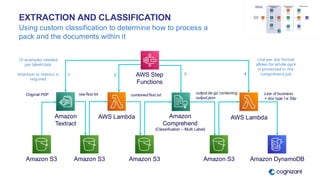 AWS AI In Practice #2 - Intelligent Document Processing | PDF