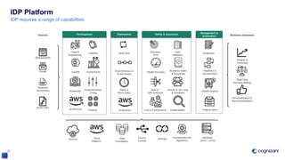 AWS AI In Practice #2 - Intelligent Document Processing | PDF