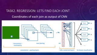 TASK2. REGRESSION: LETS FIND EACH JOINT
Coordinates of each join as output of CNN
 