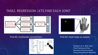 TASK2. REGRESSION: LETS FIND EACH JOINT
Trick #2: heat-maps as outputTrick #1: multiscale convolutions
Tompson et al. 2014. Real-
Time Continuous Pose
Recovery of Human Hands
Using Convolutional Networks
 