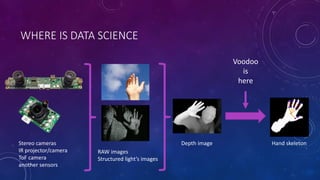 WHERE IS DATA SCIENCE
Stereo cameras
IR projector/camera
ToF camera
another sensors
RAW images
Structured light’s images
Depth image
Voodoo
is
here
Hand skeleton
 