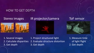HOW TO GET DEPTH
Stereo images ToF sensorIR projector/camera
1. Several images
2. Calculate disparities
3. Get depth
1. Project structured light
2. Evaluate structure distortion
3. Get depth
1. Measure time
of light flight
2. Get depth
 