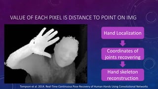 VALUE OF EACH PIXEL IS DISTANCE TO POINT ON IMG
Hand Localization
Coordinates of
joints recovering
Hand skeleton
reconstruction
Tompson et al. 2014. Real-Time Continuous Pose Recovery of Human Hands Using Convolutional Networks
 