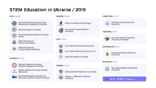 Artificial Intelligence in Ukraine v 1.0