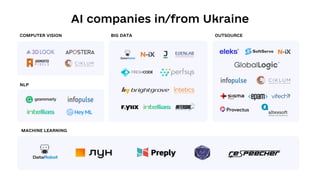 Artificial Intelligence in Ukraine v 2.0 (2021) Slide 5