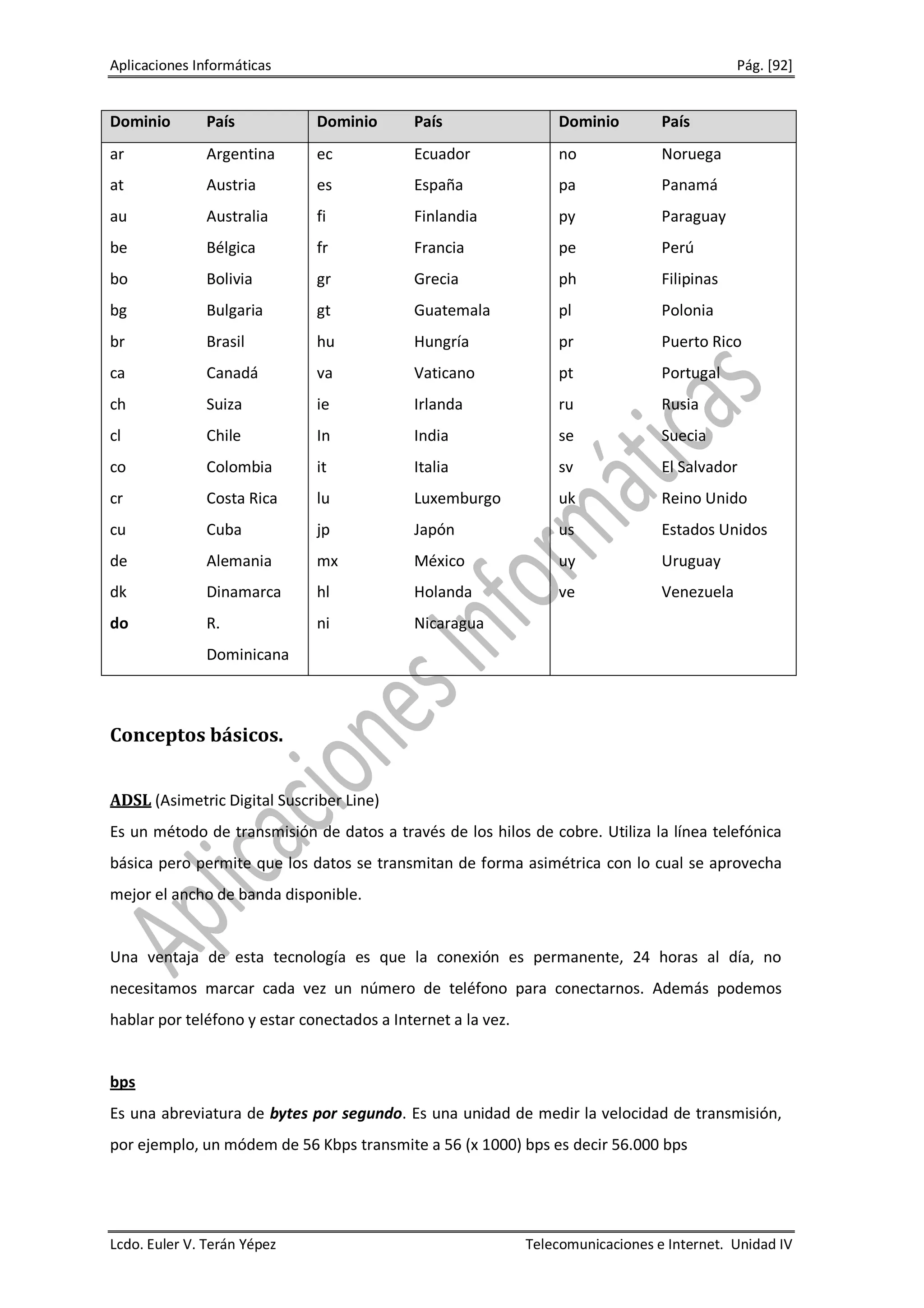 Aplicaciones Informáticas                                                                     Pág. [92]


Dominio        País           Dominio       País                  Dominio         País
ar             Argentina      ec            Ecuador               no              Noruega
at             Austria        es            España                pa              Panamá
au             Australia      fi            Finlandia             py              Paraguay
be             Bélgica        fr            Francia               pe              Perú
bo             Bolivia        gr            Grecia                ph              Filipinas
bg             Bulgaria       gt            Guatemala             pl              Polonia
br             Brasil         hu            Hungría               pr              Puerto Rico
ca             Canadá         va            Vaticano              pt              Portugal
ch             Suiza          ie            Irlanda               ru              Rusia
cl             Chile          In            India                 se              Suecia
co             Colombia       it            Italia                sv              El Salvador
cr             Costa Rica     lu            Luxemburgo            uk              Reino Unido
cu             Cuba           jp            Japón                 us              Estados Unidos
de             Alemania       mx            México                uy              Uruguay
dk             Dinamarca      hl            Holanda               ve              Venezuela
do             R.             ni            Nicaragua
               Dominicana



Conceptos básicos.


ADSL (Asimetric Digital Suscriber Line)
Es un método de transmisión de datos a través de los hilos de cobre. Utiliza la línea telefónica
básica pero permite que los datos se transmitan de forma asimétrica con lo cual se aprovecha
mejor el ancho de banda disponible.


Una ventaja de esta tecnología es que la conexión es permanente, 24 horas al día, no
necesitamos marcar cada vez un número de teléfono para conectarnos. Además podemos
hablar por teléfono y estar conectados a Internet a la vez.


bps
Es una abreviatura de bytes por segundo. Es una unidad de medir la velocidad de transmisión,
por ejemplo, un módem de 56 Kbps transmite a 56 (x 1000) bps es decir 56.000 bps




Lcdo. Euler V. Terán Yépez                                    Telecomunicaciones e Internet. Unidad IV
 