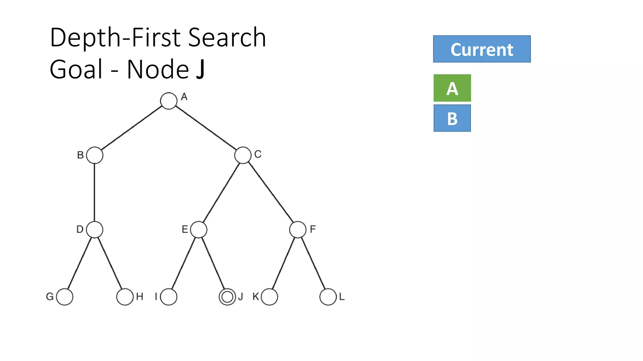 AI Uninformed Search Strategies by Examples | PDF | Search | Internet