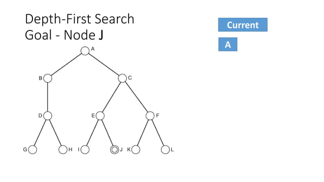 AI Uninformed Search Strategies by Examples | PDF | Search | Internet