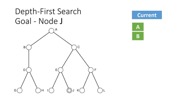 AI Uninformed Search Strategies by Examples | PDF | Search | Internet