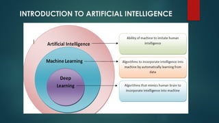 INTRODUCTION TO ARTIFICIAL INTELLIGENCE
 