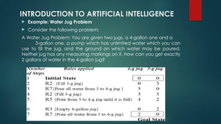INTRODUCTION TO ARTIFICIAL INTELLIGENCE
 Example: Water Jug Problem
 Consider the following problem:
A Water Jug Problem: You are given two jugs, a 4-gallon one and a
3-gallon one, a pump which has unlimited water which you can
use to fill the jug, and the ground on which water may be poured.
Neither jug has any measuring markings on it. How can you get exactly
2 gallons of water in the 4-gallon jug?
 
