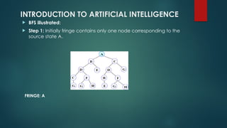 INTRODUCTION TO ARTIFICIAL INTELLIGENCE
 BFS illustrated:
 Step 1: Initially fringe contains only one node corresponding to the
source state A.
FRINGE: A
 