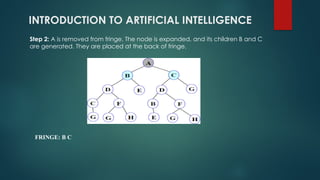 INTRODUCTION TO ARTIFICIAL INTELLIGENCE
Step 2: A is removed from fringe. The node is expanded, and its children B and C
are generated. They are placed at the back of fringe.
FRINGE: B C
 