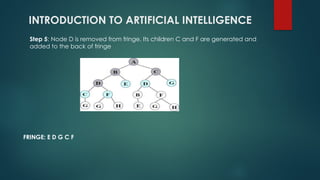 INTRODUCTION TO ARTIFICIAL INTELLIGENCE
Step 5: Node D is removed from fringe. Its children C and F are generated and
added to the back of fringe
FRINGE: E D G C F
 