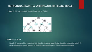 INTRODUCTION TO ARTIFICIAL INTELLIGENCE
Step 7: D is expanded; B and F are put in OPEN.
FRINGE: G C F B F
Step 8: G is selected for expansion. It is found to be a goal node. So the algorithm returns the path A C
G by following the parent pointers of the node corresponding to G. The algorithm terminates.
 