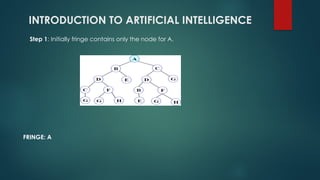INTRODUCTION TO ARTIFICIAL INTELLIGENCE
Step 1: Initially fringe contains only the node for A.
FRINGE: A
 