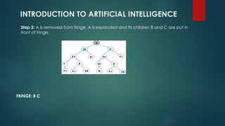 INTRODUCTION TO ARTIFICIAL INTELLIGENCE
Step 2: A is removed from fringe. A is expanded and its children B and C are put in
front of fringe.
FRINGE: B C
 
