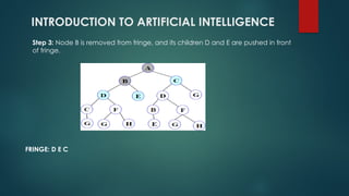 INTRODUCTION TO ARTIFICIAL INTELLIGENCE
Step 3: Node B is removed from fringe, and its children D and E are pushed in front
of fringe.
FRINGE: D E C
 