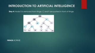 INTRODUCTION TO ARTIFICIAL INTELLIGENCE
Step 4: Node D is removed from fringe. C and F are pushed in front of fringe.
FRINGE: C F E C
 