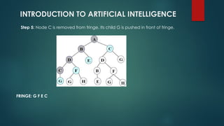 INTRODUCTION TO ARTIFICIAL INTELLIGENCE
Step 5: Node C is removed from fringe. Its child G is pushed in front of fringe.
FRINGE: G F E C
 