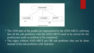 • The AND part of the graphs are represented by the AND-ARCS, referring
that all the sub problems with the AND-ARCS need to be solved for the
predecessor node or problem to be completed.
• The edges without AND-ARCS are OR sub problems that can be done
instead of the sub problems with And-arcs.
 